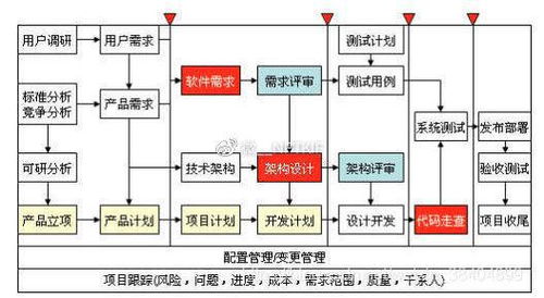 广州软件开发,专注app开发可定制服务