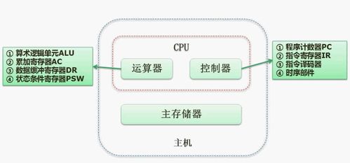 软件设计师学习第一章