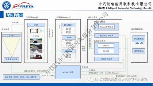 自动驾驶软硬件在环系统仿真方案及实践