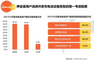 如果你是共享充电宝公司老总,做小程序选微信还是支付宝