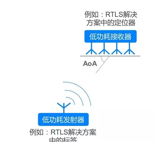 常州开发蓝牙小程序公司实现ble蓝牙连接