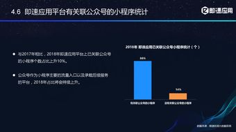 即速应用 2018年小程序生态进化报告